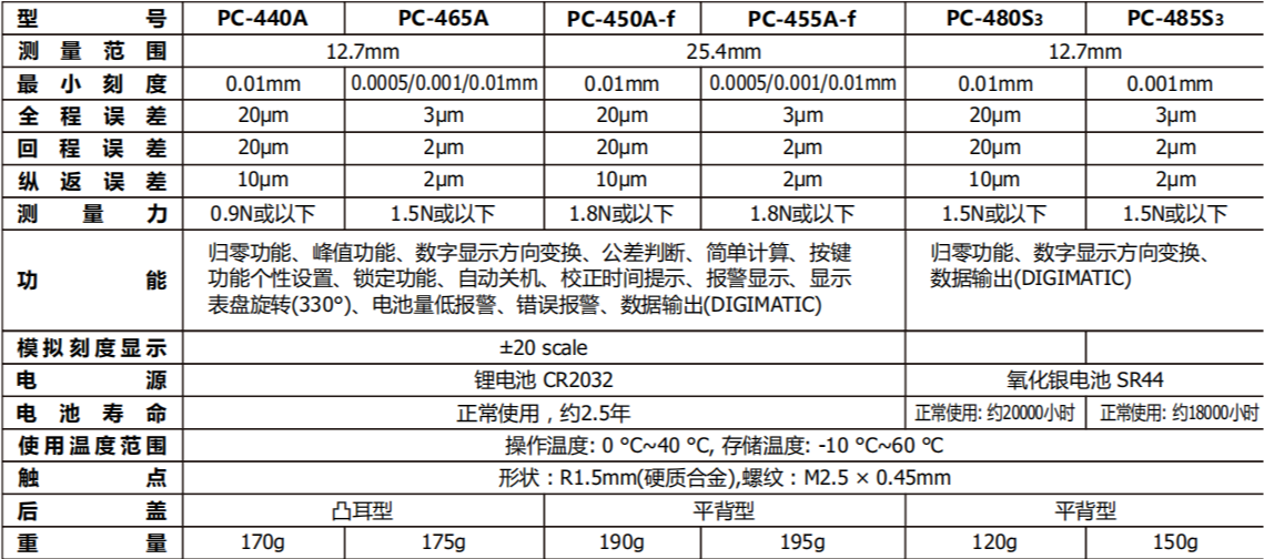 日本得乐TECLOCK百分表PC-480S3