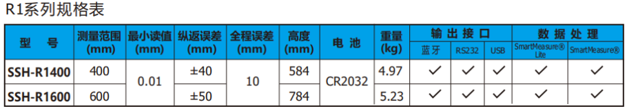 日本得乐TECLOCK高度计SSH-R1600