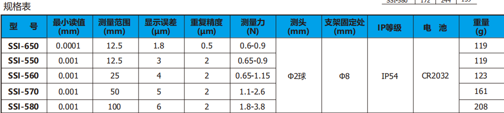 日本得乐TECLOCK SSI-560指示表