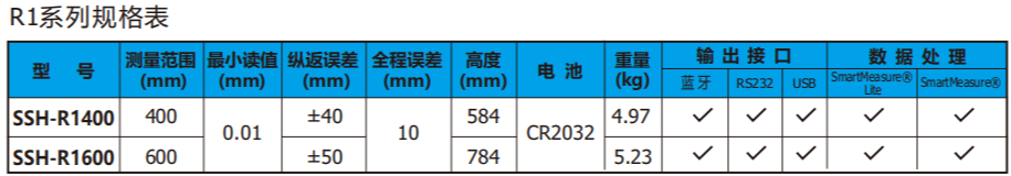 日本得乐TECLOCK SSH-R1400高度计