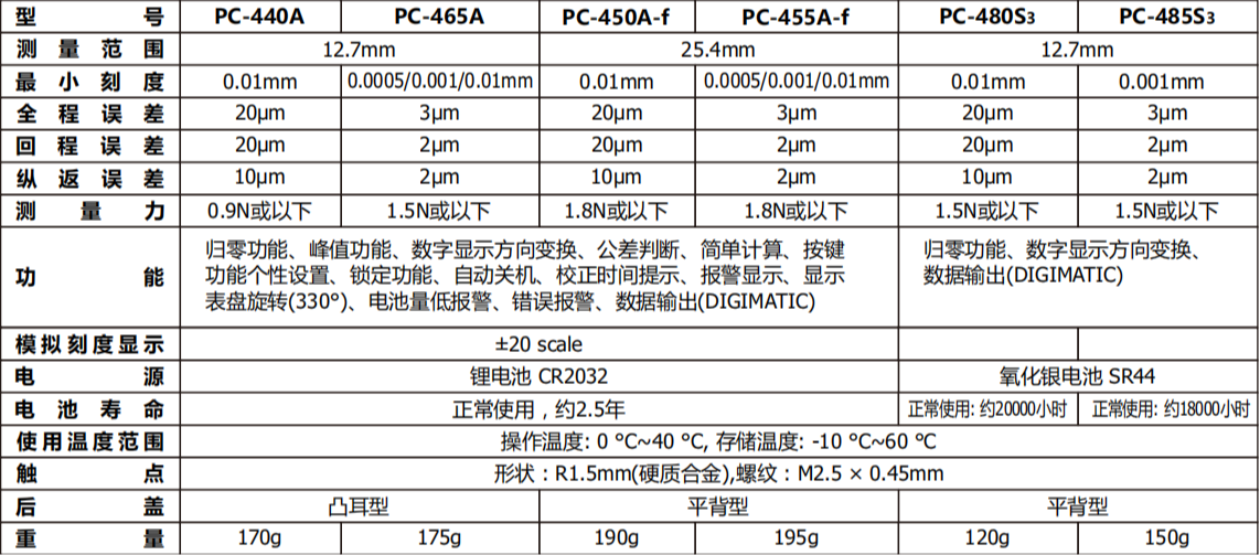 日本得乐TECLOCK数显百分表PC-465A