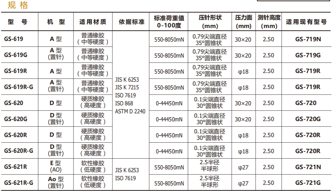 日本得乐TECLOCK硬度计GS-619R