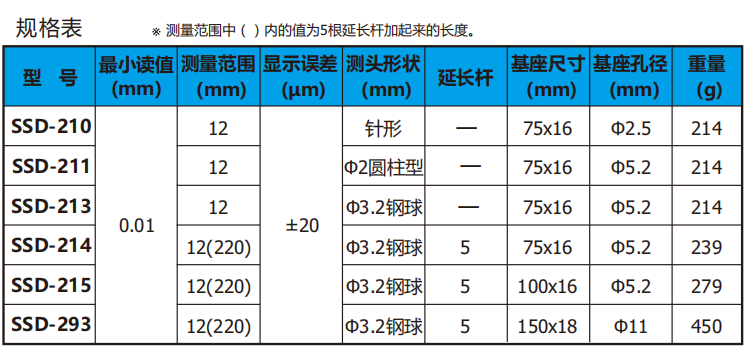日本得乐TECLOCK SSD-293蓝牙深度计
