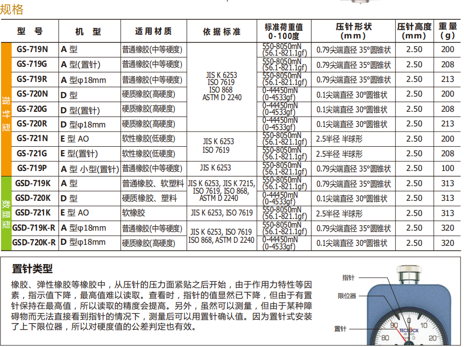 日本得乐TECLOCK 硬度计GS-720G