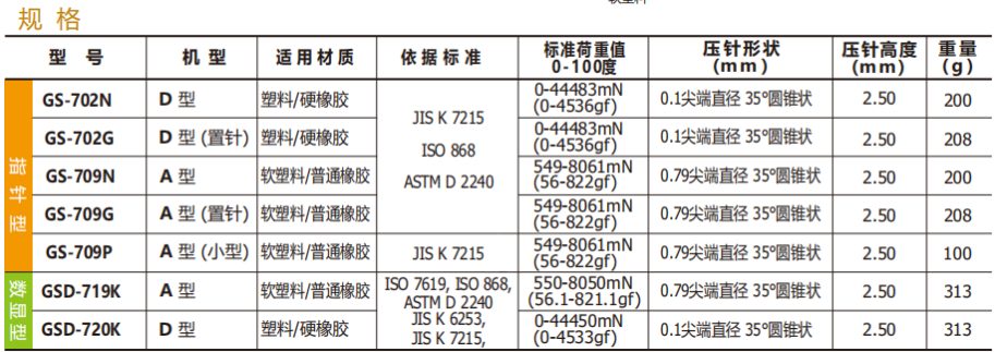日本得乐TECLOCK GS-702G硬度计