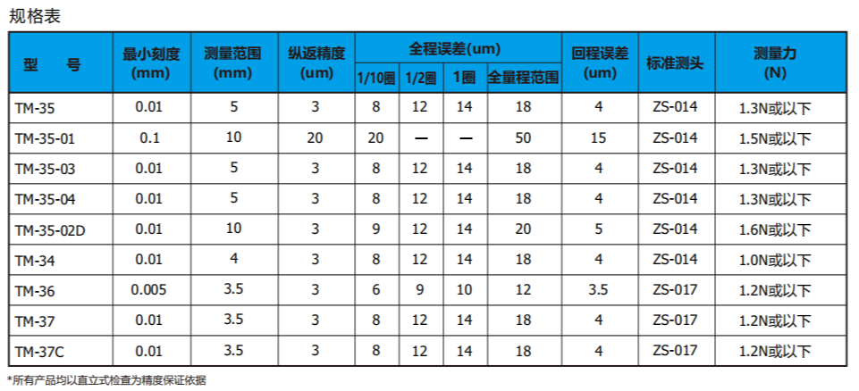 日本得乐TECLOCK百分表TM-35