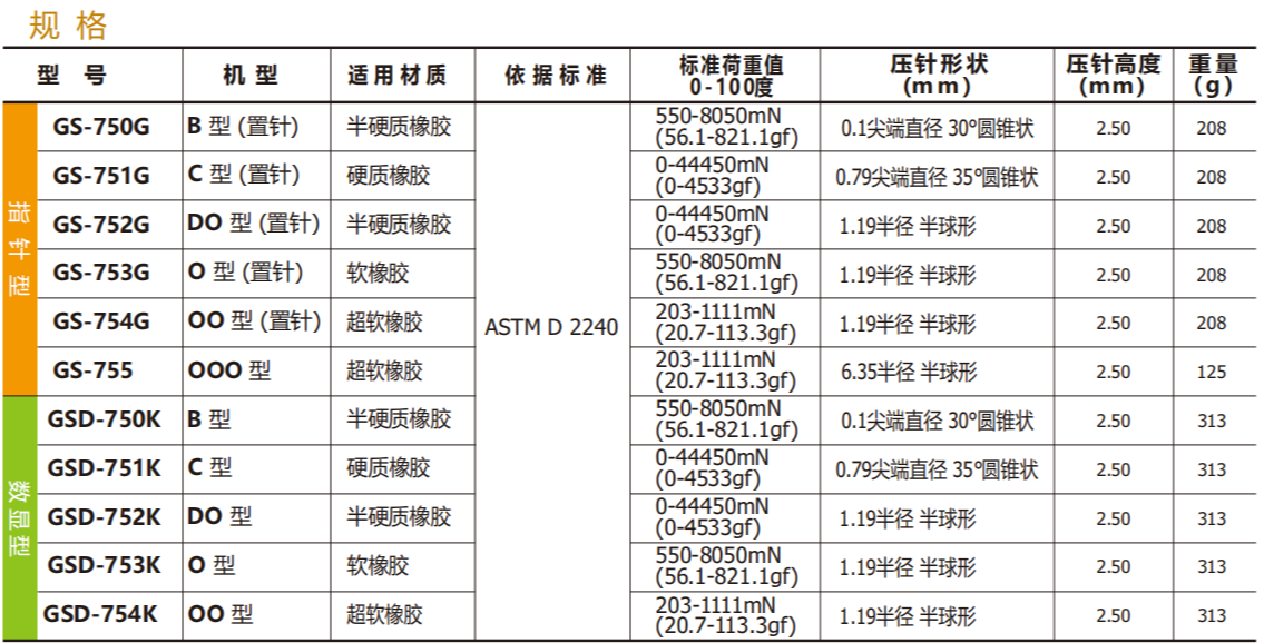 日本得乐TECLOCK数显硬度计GSD-752K