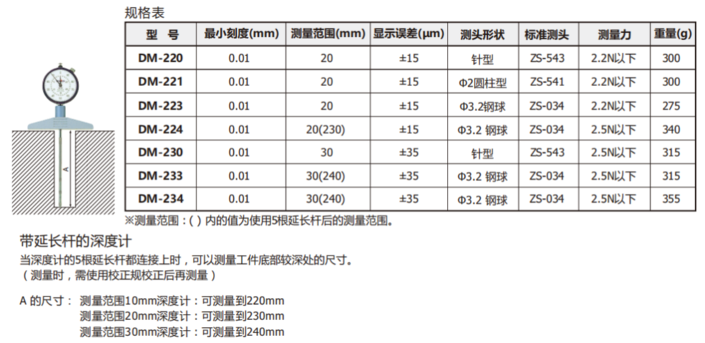 日本得乐TECLOCK深度计DM-224