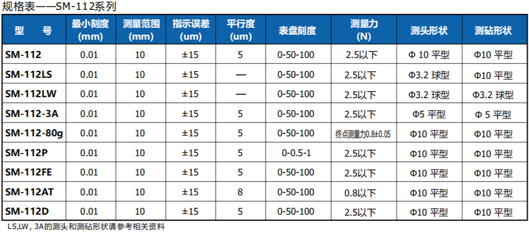 日本得乐TECLOCK SM-112厚度计