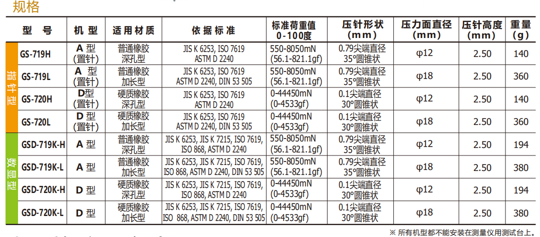 日本得乐TECLOCK GS-720H硬度计