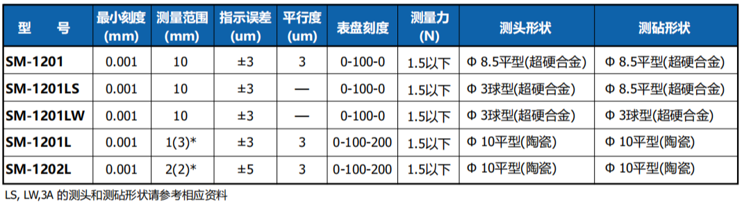 日本得乐TECLOCK测厚规SM-1201