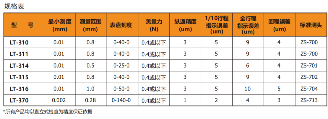 日本得乐TECLOCK LT-370杠杆指示表