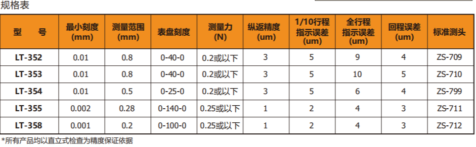 日本得乐TECLOCK LT-352杠杆指示表