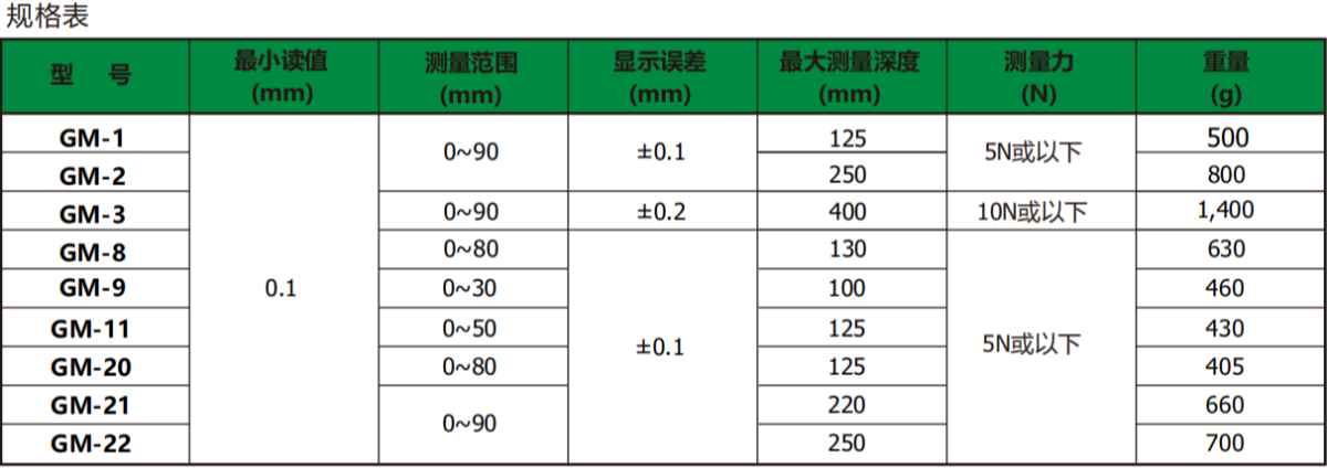 日本得乐TECLOCK外卡规GM-21