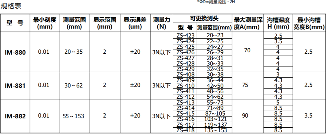 日本得乐TECLOCK内径测量仪IM-881