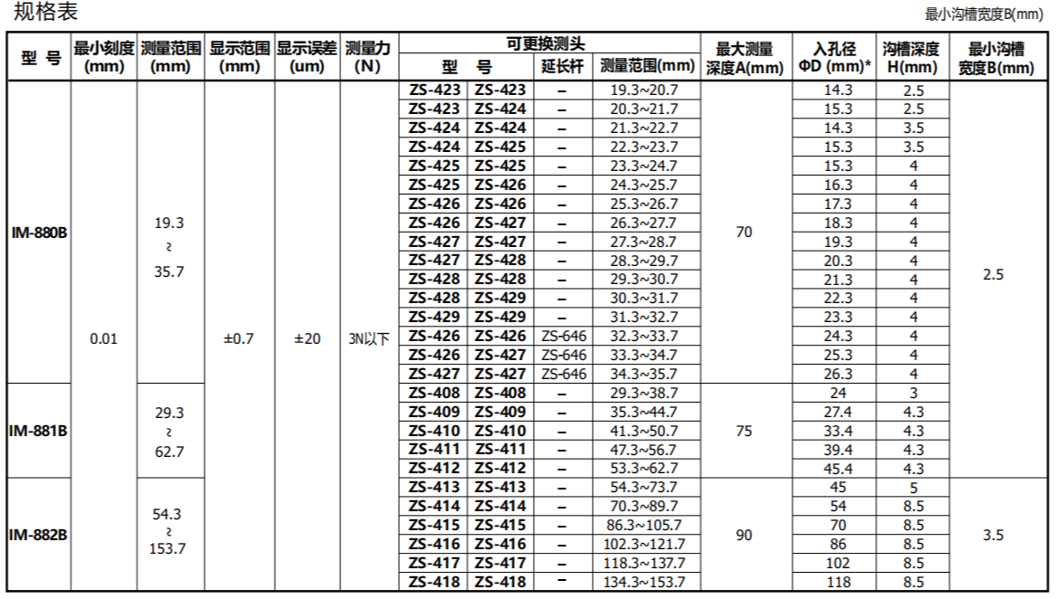 日本TECLOCK内卡规IM-882B