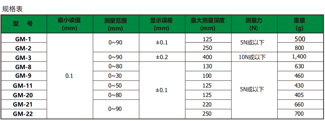 日本TECLOCK外径卡规GM-3