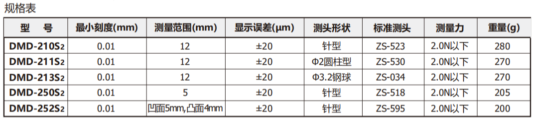 日本TECLOCK深度仪DMD-2130S2