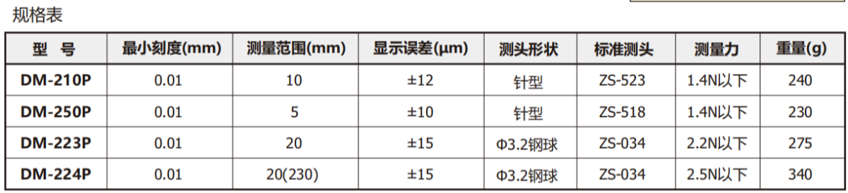 日本TECLOCK深度指示表DM-224P