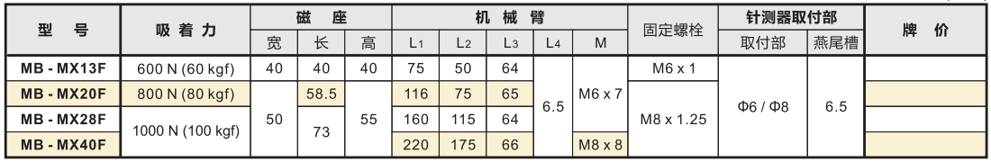 日本KANETEC MB-MX28F磁性表座