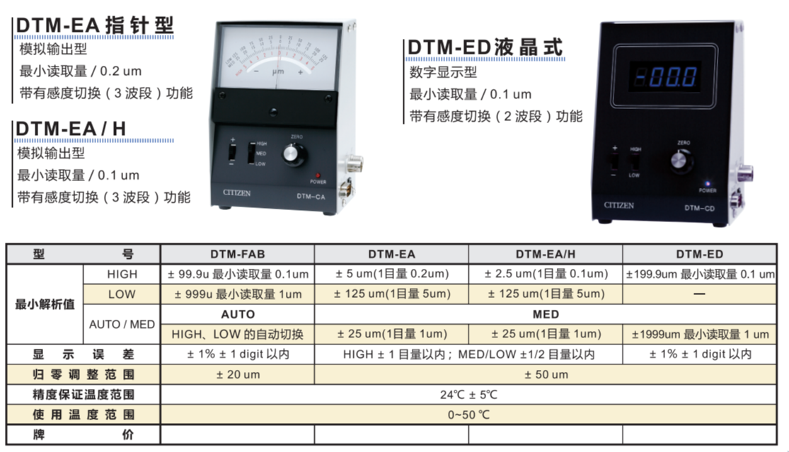 日本西铁城CITIZEN DTM-EA显示器