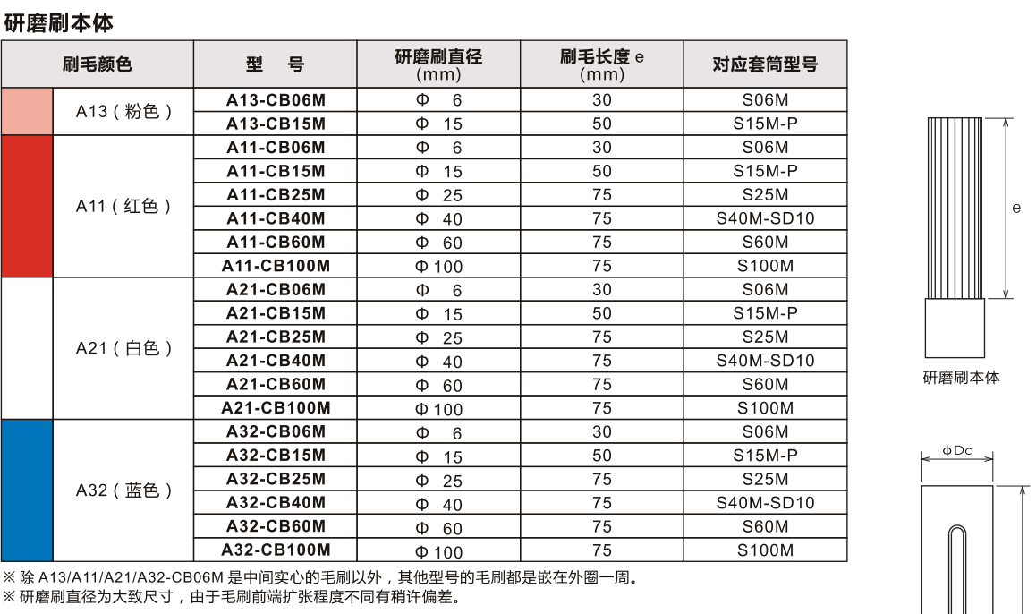 日本XEBEC锐必克A11-CB15M研磨刷
