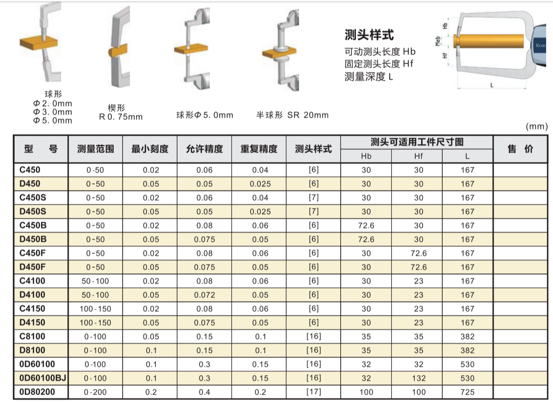 德国KROEPLIN外卡规C8100
