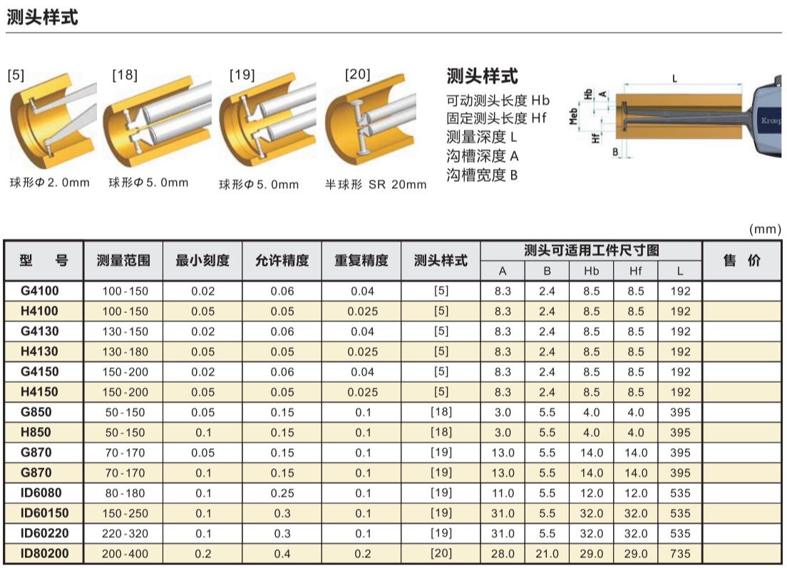 德国KROEPLIN内卡规H4100