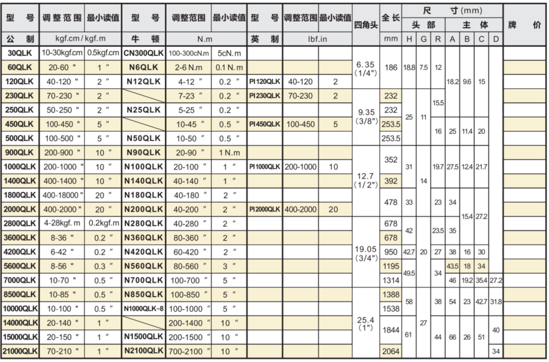 日本KANON 60LCK扳手