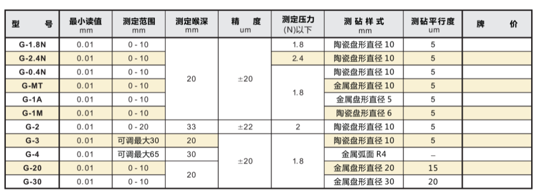 日本孔雀peacock手持式厚度计G-0.4N