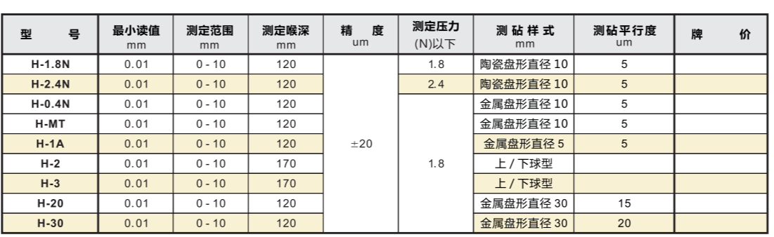 日本孔雀peacock手持式厚度计H-0.4N