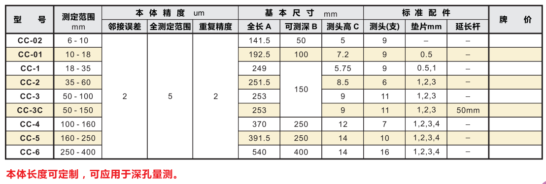 日本孔雀peacock缸径规CC-01