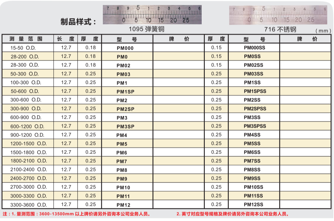 美国外径圆周尺PM1SPSS