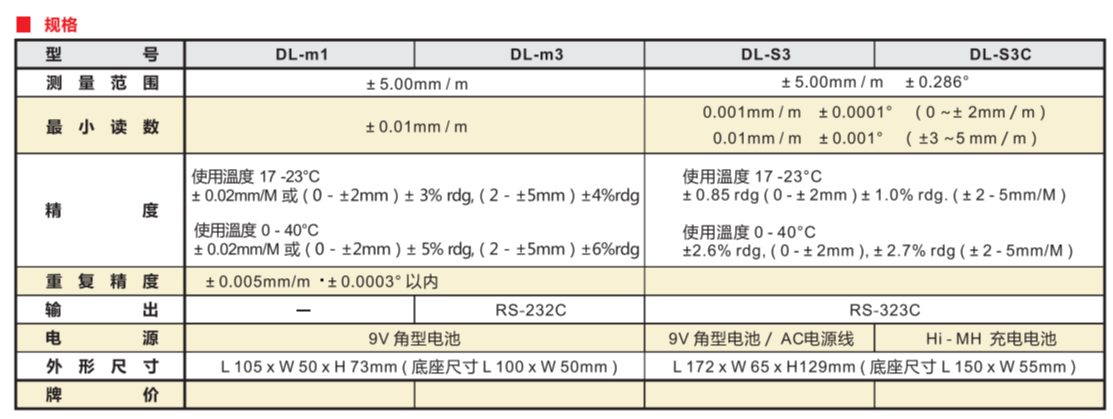日本SK数显水平仪DL-m1