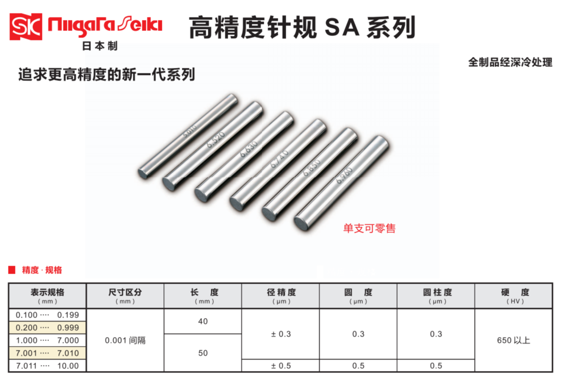 日本SK针规SA-05