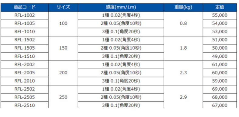RIKEN理研RFL-3002水平仪