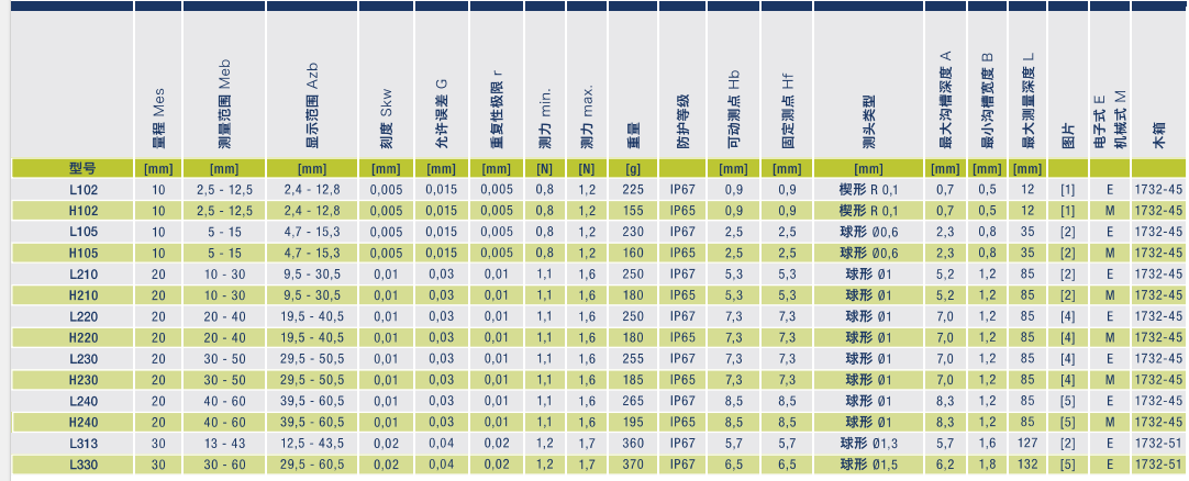 德国Kroeplin L330数显内卡规