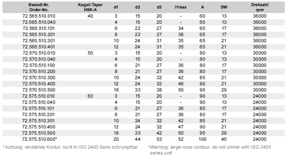 德国戴博Diebold热胀刀柄72.568.512.010