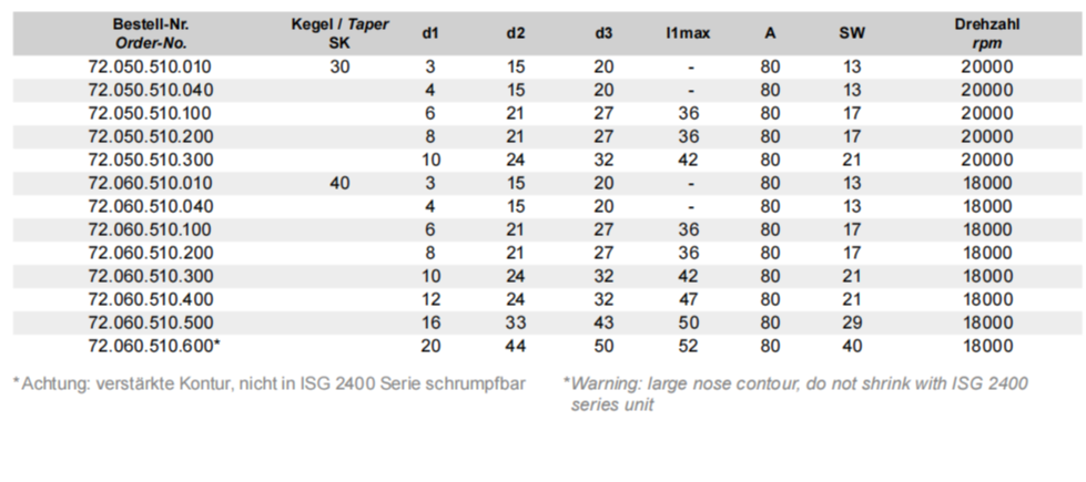 德国戴博Diebold 内冷热缩刀柄SK40 SK30 72.060.510.010