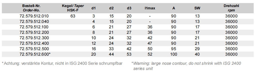 德国戴博Diebold 72.579.512.010内冷热缩刀柄