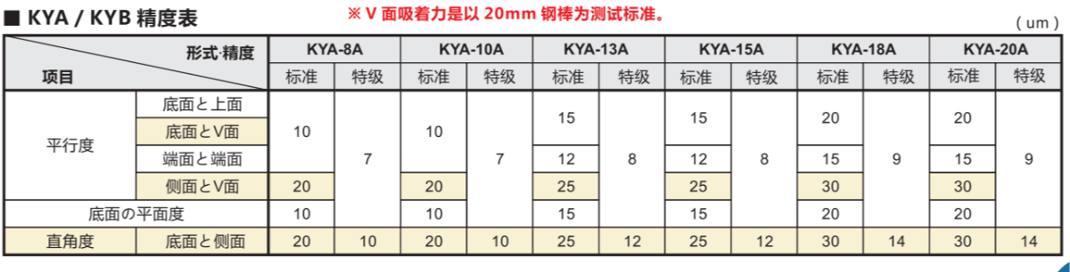 日本强力KANETEC磁性座KYB-15A