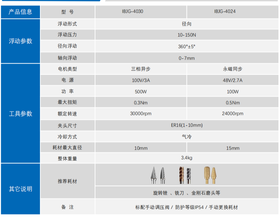 IBJG-4030机器人浮动打磨头