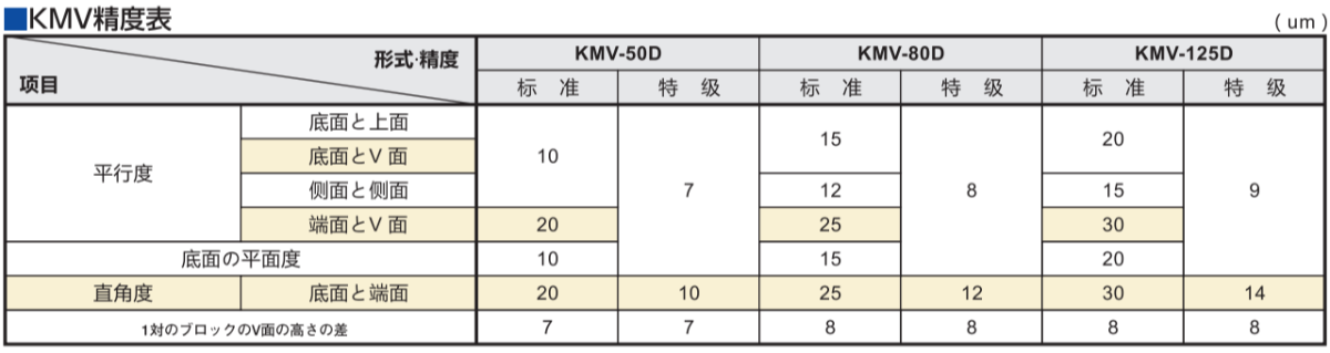 日本KANETEC强力磁性座KMV-80D