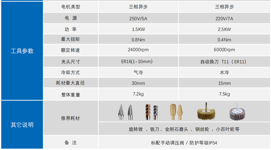 IBJG-6024浮动打磨头柔性去毛刺设备