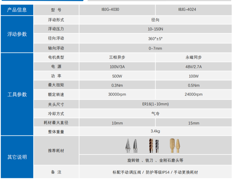 IBJG-4024浮动打磨头柔性去毛刺设备