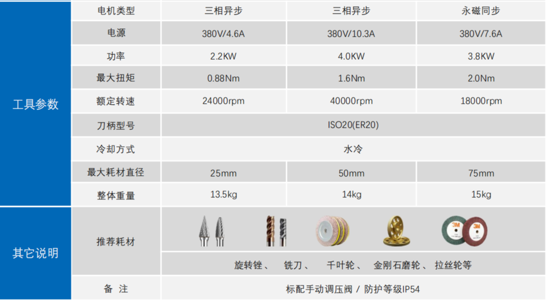 IBJG8018-AQC浮动打磨头柔性去毛刺设备