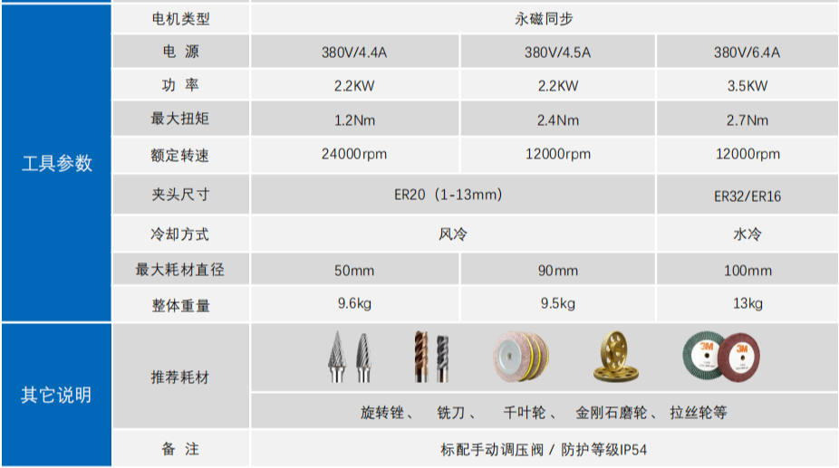 主轴机器人浮动IBJG-8012-SL