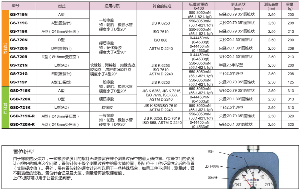 数显橡胶硬度计GSD-719K