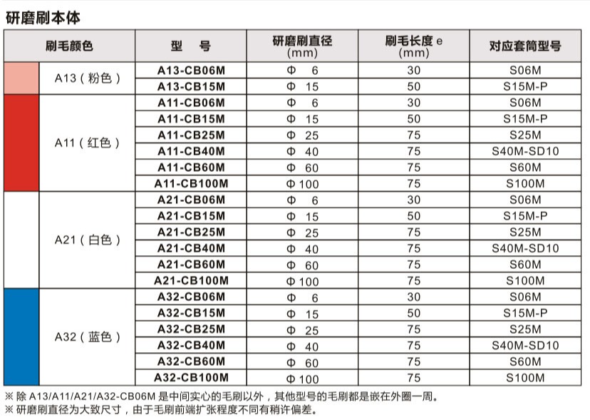 表面毛刺刷A11-CB15M