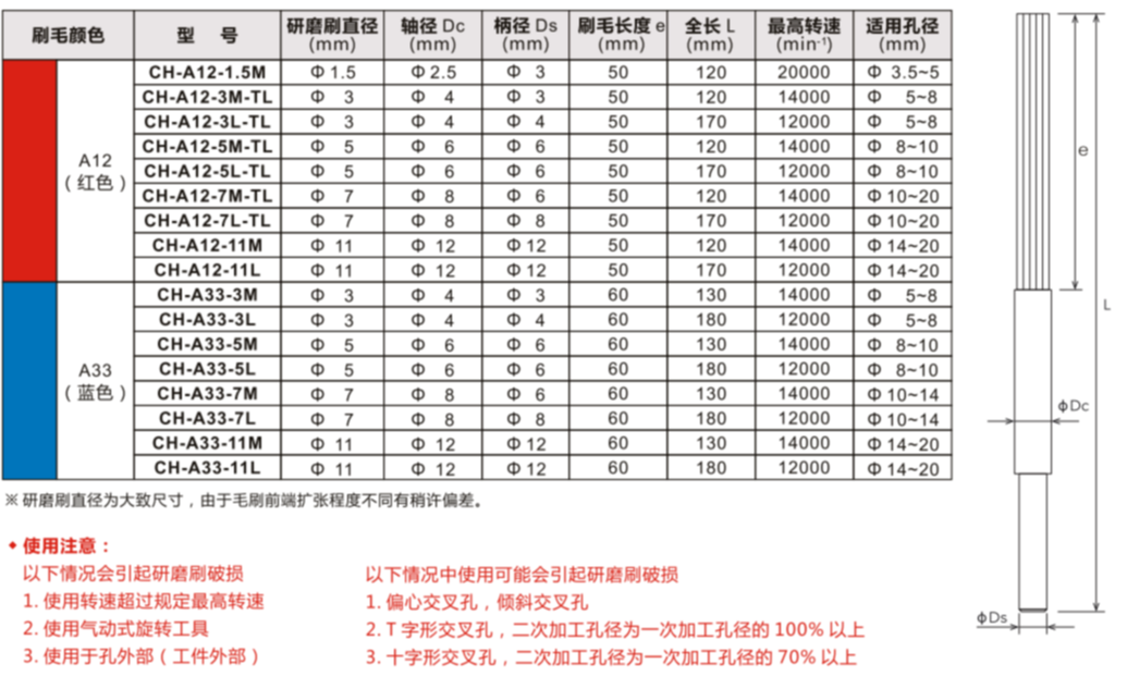 内孔研磨刷CH-A12-1.5M